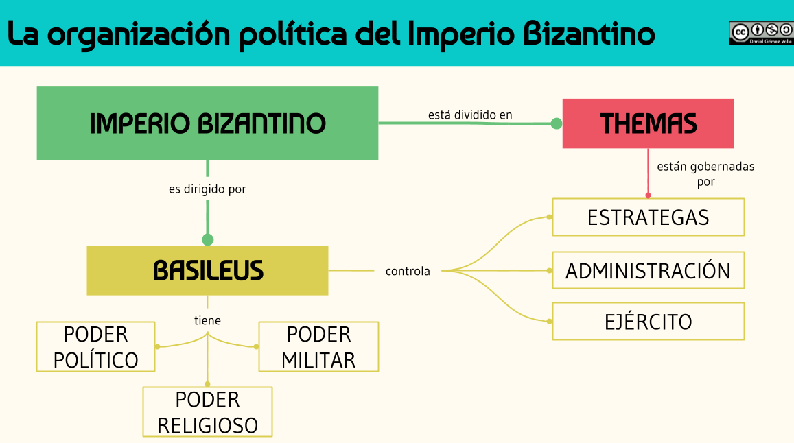 La organización política del Imperio bizantino