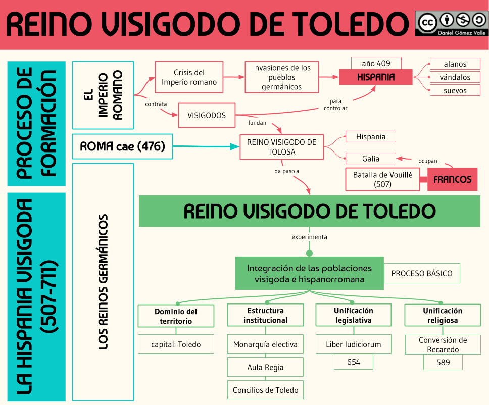 Profesor de Historia, Geografía y Arte: La Alta Edad Media en España:  visigodos, al-Ándalus, Asturias y Marca hispánica